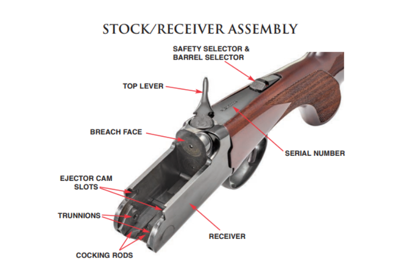 Ruger Red Label⢠III Stocks